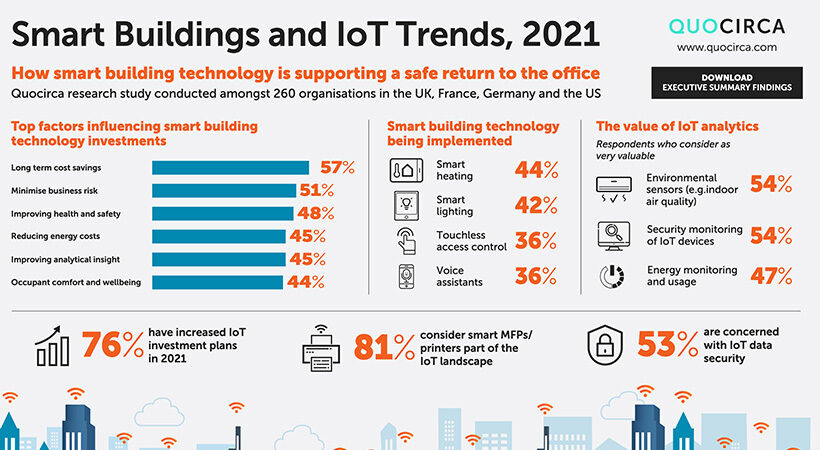 研究報告：2021年智能建筑與物聯(lián)網(wǎng)發(fā)展趨勢